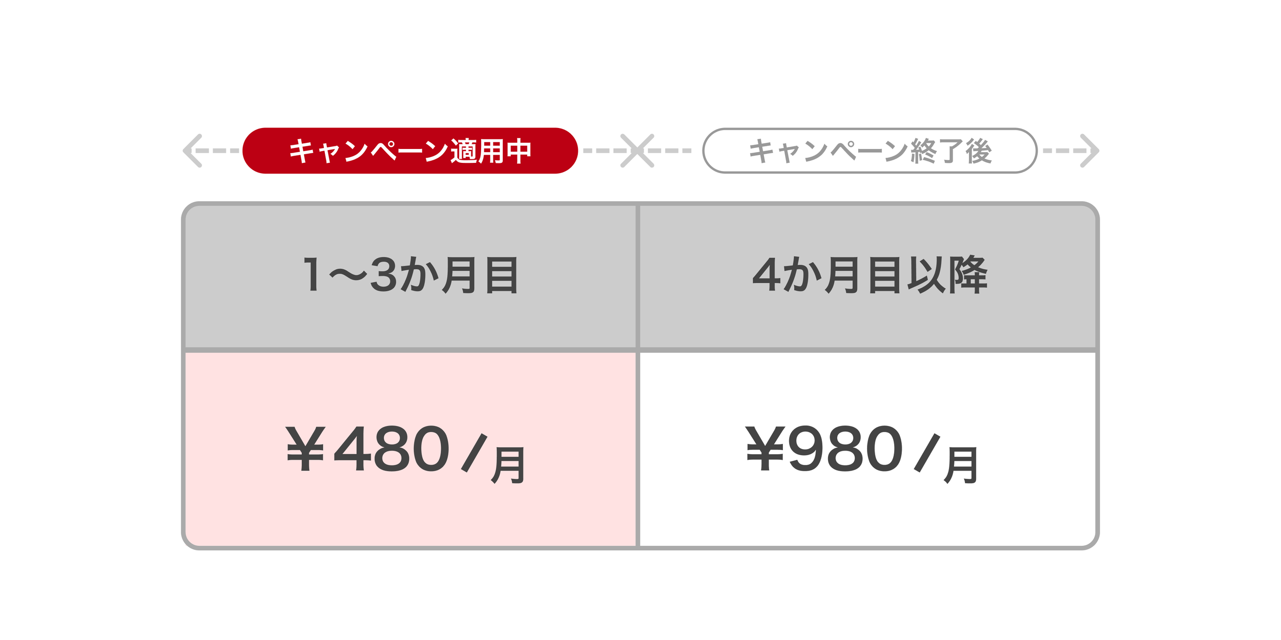 RE:AWA CAMPAIGN おかえり特割】 AWA STANDARD月額プランが3か月間480 RE:AWA CAMPAIGN おかえり特割】 AWA STANDARD月額プランが3か月間480